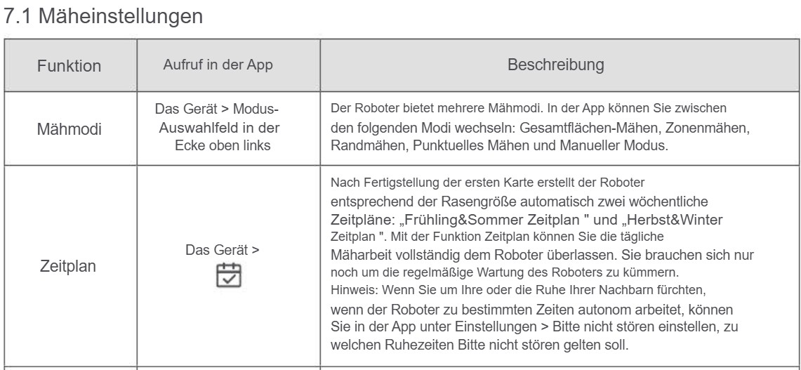 Mähzeiten einstellen.jpg