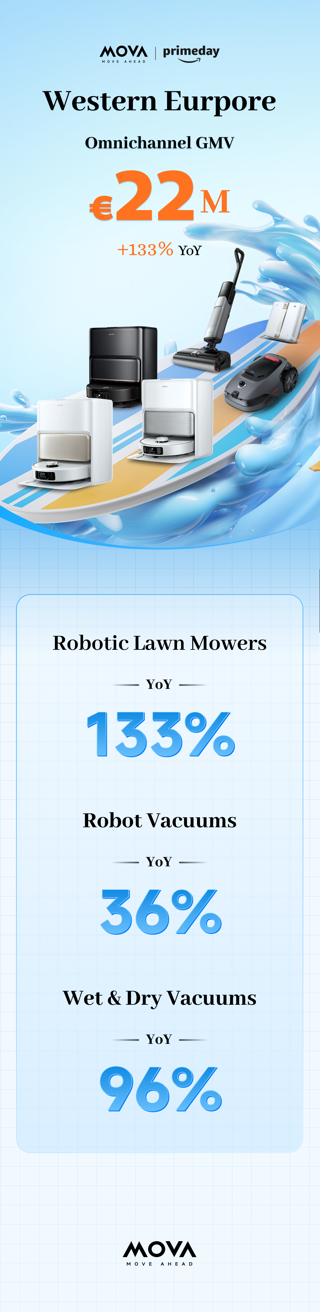 西南欧 MOVA_PD战报EN.png